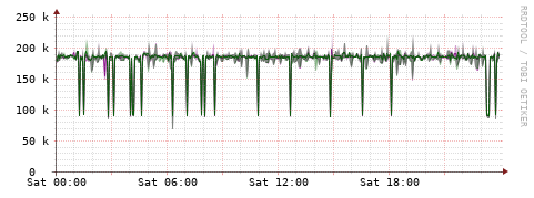 [Interfaces]: Bit rates