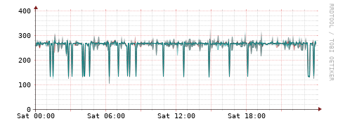 [Interfaces]: Packet rates