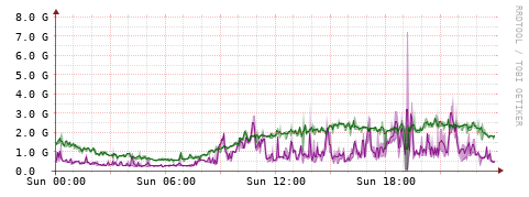 [Interfaces]: Bit rates
