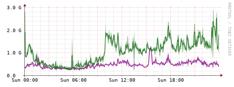 [Interfaces]: Bit rates