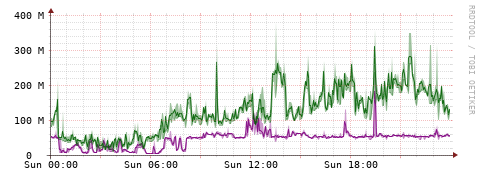 [Interfaces]: Bit rates