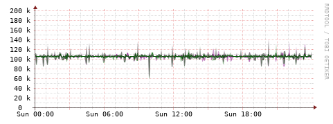 [Interfaces]: Bit rates