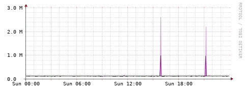[Interfaces]: Bit rates
