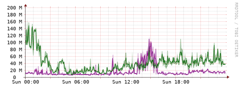 [Interfaces]: Bit rates