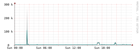 [Interfaces]: Packet rates