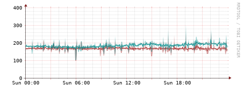 [Interfaces]: Packet rates