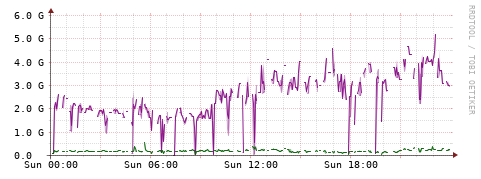 [Interfaces]: Bit rates