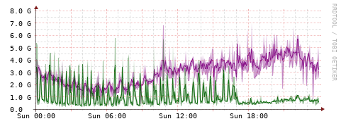 [Interfaces]: Bit rates