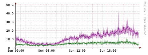 [Interfaces]: Bit rates