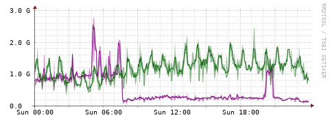 [Interfaces]: Bit rates