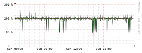 [Interfaces]: Bit rates