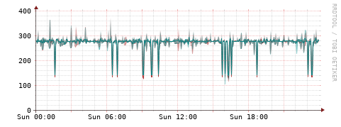 [Interfaces]: Packet rates