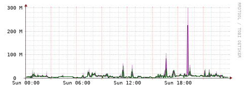 [Interfaces]: Bit rates