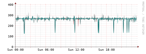 [Interfaces]: Packet rates