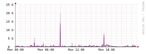 [Interfaces]: Bit rates