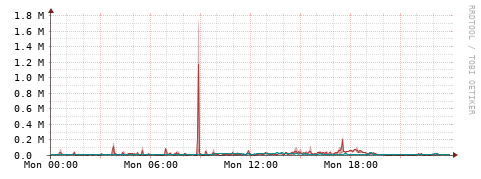 [Interfaces]: Packet rates