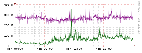 [Interfaces]: Bit rates