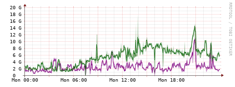[Interfaces]: Bit rates