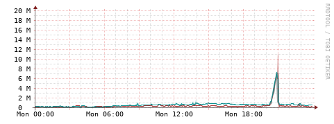 [Interfaces]: Packet rates