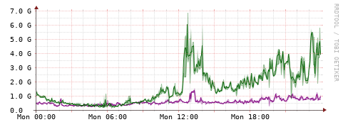 [Interfaces]: Bit rates