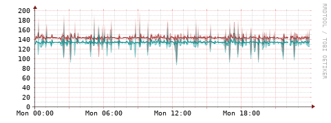 [Interfaces]: Packet rates