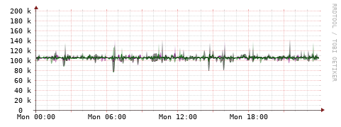 [Interfaces]: Bit rates