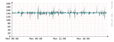 [Interfaces]: Packet rates