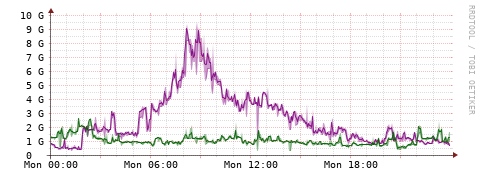 [Interfaces]: Bit rates