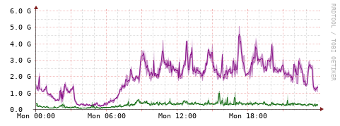 [Interfaces]: Bit rates