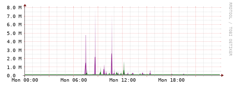 [Interfaces]: Bit rates