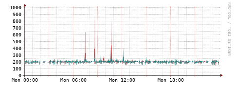 [Interfaces]: Packet rates