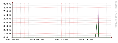 [Interfaces]: Bit rates