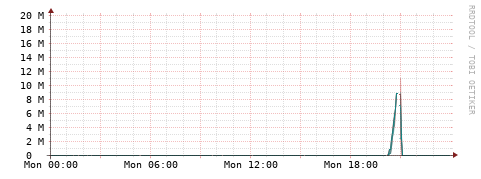 [Interfaces]: Packet rates