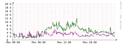 [Interfaces]: Bit rates