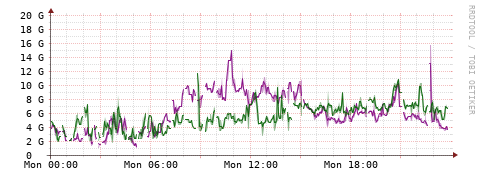 [Interfaces]: Bit rates