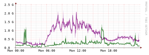 [Interfaces]: Bit rates