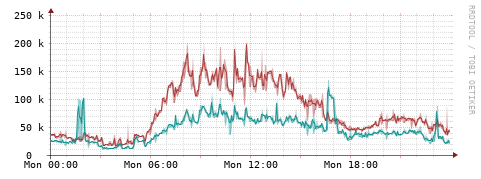 [Interfaces]: Packet rates