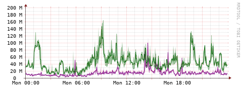 [Interfaces]: Bit rates