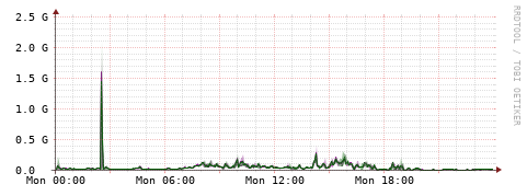 [Interfaces]: Bit rates