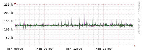 [Interfaces]: Bit rates