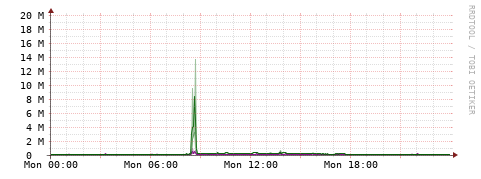 [Interfaces]: Bit rates