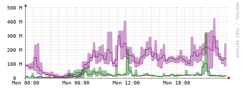 [Interfaces]: Bit rates