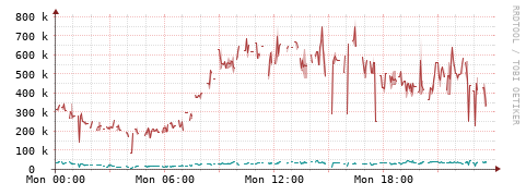 [Interfaces]: Packet rates