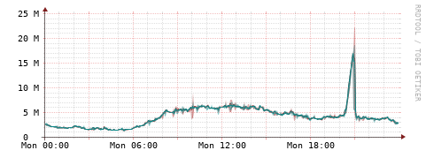 [Interfaces]: Packet rates