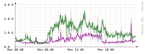 [Interfaces]: Bit rates