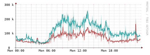 [Interfaces]: Packet rates