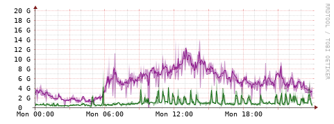 [Interfaces]: Bit rates