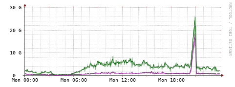 [Interfaces]: Bit rates