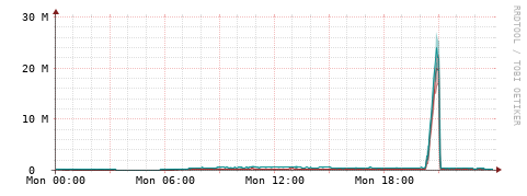 [Interfaces]: Packet rates