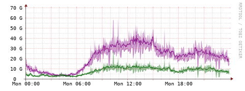 [Interfaces]: Bit rates